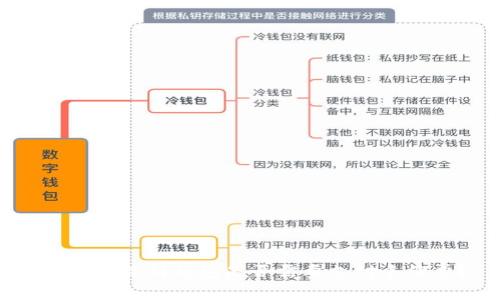 USDT提现到钱包是否需要支付手续费？