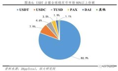 狗狗币虚拟币钱包——了