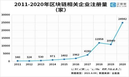 为什么这个区块链平台是最有希望的？