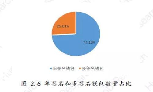 区块链挖矿平台大全：挖矿前需要知道的关键信息