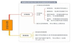 如何创建合法的以太坊钱