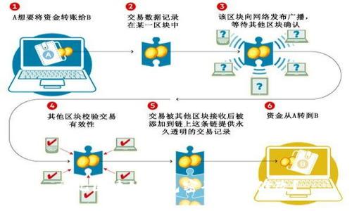 忘记区块链钱包密码怎么修改？