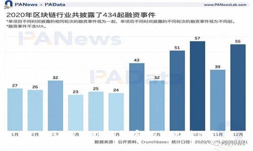 忘记区块链钱包密码怎么修改？