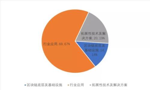 TP钱包教程：如何提币到tpWallet钱包