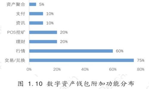 比特币钱包简版：易懂、安全、便捷