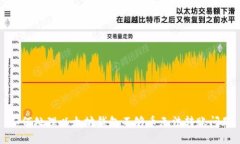 如何处理以太坊钱包不够币无法转账问题