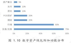 TP钱包创建失败的原因及解决方法