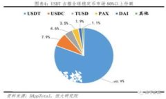 探索区块链技术应用领域——区块链专项审计报