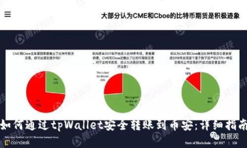 如何通过tpWallet安全转账到币安：详细指南