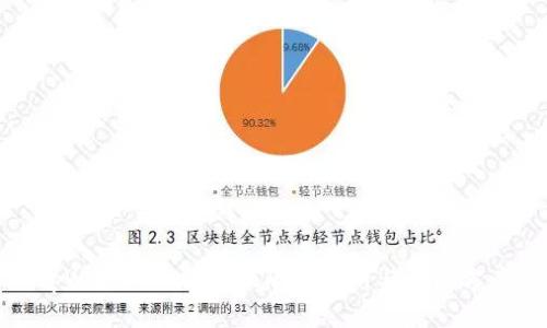 tpWallet大额提现限制解析与解决方案