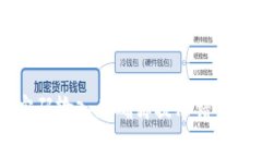 tpWallet密码输入正确却提示错误的处理方法