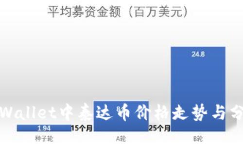 tpWallet中泰达币价格走势与分析