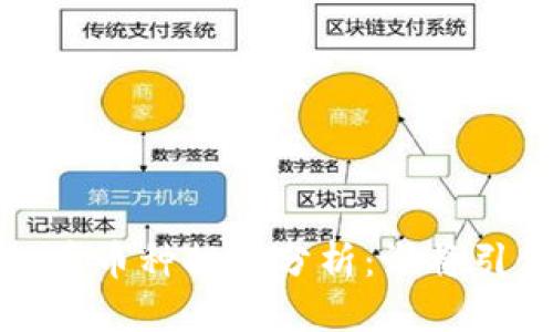 优质

2023年虚拟币币种排名分析：谁将引领未来市场？