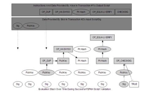 tpWallet安全性详解：数字资产管理新选择