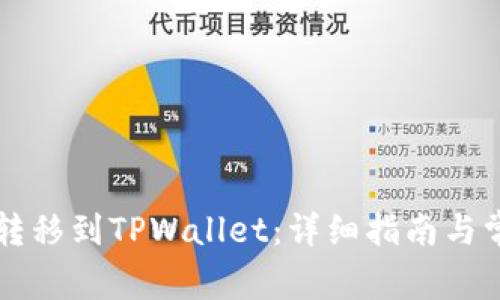 如何将IoTX转移到TPWallet：详细指南与常见问题解答