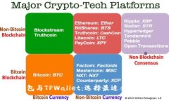 深入解析Solana钱包与TPWa