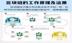 区块链钱包详解：什么是