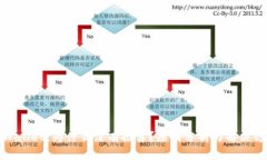 tpWallet：为什么没有推荐？