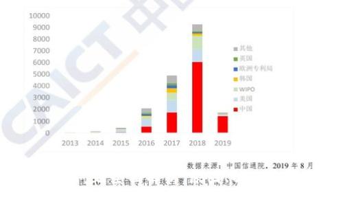 标题
tpWallet 交易问题全面解析：原因、解决方案与用户指南