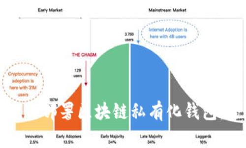 标题: 如何部署区块链私有化钱包：全面指南