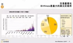 TP被盗钱包还能用吗？全面