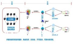 如何选择手续费低的虚拟