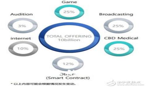 比特币钱包与地址的深刻关系：全面解析