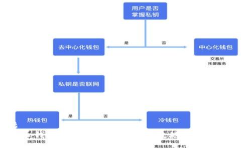 标题  
虚拟币钱包共享：如何安全高效地管理数字资产