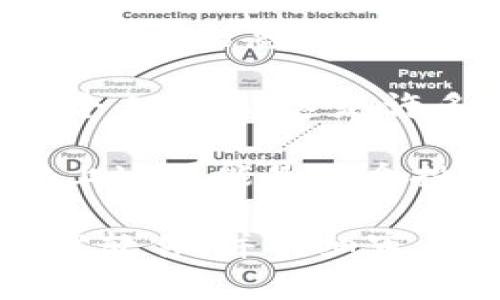 比特派钱包（Bitpie）是一种数字货币钱包，用于存储、管理和交易各种加密货币。然而，关于比特派钱包的骗局一词，可能涉及几个不同的概念和背景。以下是对“比特派钱包的骗局”的简要解释：

1. **用户隐私和安全性问题**：有些用户抱怨比特派钱包可能存在安全隐患，导致他们的资金遭受损失。这可能与钱包的私钥管理、中心化存储等因素有关。

2. **虚假信息或误导性宣传**：一些人在使用比特派钱包之前，可能看到了一些带有误导性的信息，声称这个钱包拥有更高的安全性或者更大的收益潜力。然而，实际上它可能并不能如宣传所言。

3. **钓鱼攻击**：网络上可能出现钓鱼网站，模仿比特派钱包的官网，来骗取用户资金或个人信息。这是许多加密货币用户容易遭遇的常见骗局。

4. **投资骗局**：某些第三方可能声称使用比特派钱包进行投资，并承诺丰厚回报，实际上这可能是一个投资诈骗。

总的来说，使用比特派钱包或任何数字货币钱包时，用户应保持警惕，确保从官方渠道下载软件，并仔细审查相关信息，以保护自己的资金安全。