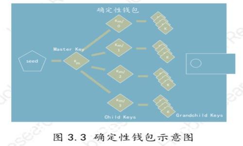 数字币交易所开发：打造安全、高效的加密货币交易平台