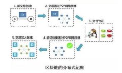 n1p 如何处理 tpWallet 中毒问