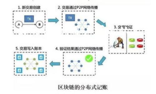 n1p
 如何处理 tpWallet 中毒问题并保护您的数字资产
/n1p


tpWallet, 数字资产, 钱包安全, 中毒处理
/guanjianci

内容主体大纲：
1. 引言
   - 什么是 tpWallet？
   - 为什么选择 tpWallet？

2. tpWallet 中毒的现象与影响
   - 中毒的常见症状
   - 中毒对用户的潜在威胁

3. 如何检测 tpWallet 是否中毒
   - 安装安全软件进行扫描
   - 检查交易记录和账户活动

4. 针对 tpWallet 中毒的处理步骤
   - 第一步：立即断开网络连接
   - 第二步：备份钱包数据
   - 第三步：彻底卸载并重装 tpWallet
   - 第四步：恢复钱包数据

5. 如何防止 tpWallet 中毒
   - 定期更新软件
   - 启用两步验证
   - 注意第三方应用和链接

6. 用户案例分析
   - 实际发生的中毒案例
   - 受害者的反思与教训

7. 结论
   - 重申安全重要性
   - 提供进一步资源和支持

---

### 引言
随着区块链技术的发展，数字资产的使用日益普及，而钱包作为存储和管理数字资产的重要工具，其安全性也受到了极大的关注。tpWallet 一直因其便捷性和良好的用户体验而受到广大用户的喜爱，但它是否安全无虞却值得我们深思。在这篇文章中，我们将深入探讨 tpWallet 中毒的问题，帮助用户了解中毒的表现、检测方法以及如何有效应对和预防。

### tpWallet 中毒的现象与影响
tpWallet 中毒指的是该钱包应用被恶意软件或病毒感染的状态，往往会对用户的数字资产造成严重威胁。
中毒的常见症状包括：钱包无法启动、频繁崩溃、交易记录异常、发送异常奖励等。而这种状态对用户的潜在威胁则包括资金被盗、账户信息泄露等。

### 如何检测 tpWallet 是否中毒
检测 tpWallet 是否中毒是确保资产安全的第一步。一些方法包括使用安全软件进行扫描，以检测系统中的可疑程序。此外，还需定期检查交易记录和账户活动，发现异常需及时处理。

### 针对 tpWallet 中毒的处理步骤
如果你怀疑自己的 tpWallet 中毒，以下是应采取的处理步骤：
第一步：立即断开网络连接，以防止恶意软件进一步传输数据。
第二步：备份钱包数据，包括私钥和助记词，以免数据丢失。
第三步：彻底卸载并重装 tpWallet，在此过程中也要注意从官方渠道下载。
第四步：恢复钱包数据，重新导入备份的数据，确保资产安全。

### 如何防止 tpWallet 中毒
防止 tpWallet 中毒，需要从多个方面入手。例如，用户可以定期更新软件以确保使用最新版本，启用双重验证提高账户安全性，并保持警惕，不随意点击陌生链接或下载不明的第三方应用。

### 用户案例分析
通过对实际发生的中毒案例进行分析，可以让用户更清楚地了解中毒的风险与后果。我们将展示几个受害者的经历及其反思，帮助大家吸取教训。

### 结论
在数字资产日益重要的今天，保护 wallet 的安全性显得尤为关键。希望通过本文的分享，用户可以更加有效地应对 tpWallet 中毒问题，并采取必要措施保证资产安全。提供进一步的资源和支持，帮助用户在面对数字资产时更加游刃有余。

---

### 相关问题及详细介绍

#### 问题1：tpWallet 中毒的症状有哪些？
tpWallet 中毒的症状
tpWallet 中毒后的症状通常表现在钱包的运行和用户体验上。用户可能发现钱包应用频繁崩溃、无法正常启动，甚至出现黑屏等现象。此外，用户账户的交易记录中可能会出现未经授权的更改或者异常交易，例如向不明账户发送大额资金，甚至可能是系统自动转账。比如，用户可能发现自己的钱包里有不明的交易记录，或者某笔交易信息明显不符等，这些都可能是钱包中毒的表现。
为了及时发现这些症状，用户可以配合安全软件定期进行全面扫描，以实现对潜在威胁的有效提前预警。接下来，我们来详细讨论如何进一步检测 wallet 是否中毒。

#### 问题2：如何判断我的 tpWallet 是否中毒？
判断 tpWallet 是否中毒的方法
检查 tpWallet 是否中毒有几个简单的方法。首先，用户应保持警觉，如果发现钱包应用行为异常，比如交易延迟、反应慢等，应该引起注意。其次，通过安装安全软件来扫描手机或电脑，确保没有恶意软件影响 tpWallet 的正常运行。此外，用户也可以定期检查区块链上的交易记录，如果发现异常交易，需及时采取措施。
也许用户会问，除了应用本身的异常，是否还有其他迹象，比如与其他应用的冲突？在这里需要提到的是，使用钱包时避免下载未经认证的第三方软件，这将有助于防止潜在的安全问题。

#### 问题3：tpWallet 中毒后如何处理？
tpWallet 中毒后的处理步骤
若确认 tpWallet 中毒，首先要实现立即断开与互联网的连接，防止信息再次被窃取或者未来的损失加重。接下来，备份钱包数据是至关重要的一步，确保私钥和助记词的安全存储。然后卸载并重装 tpWallet，务必从官网下载最新版以消除潜在隐患。
在恢复数据时，务必要仔细确认导入是否正确，避免因数据损坏导致的进一步财产损失。接下来，使用安全软件全面扫描系统，以确保没有其他潜在的安全威胁和恶意软件干扰 wallet 的正常使用。最后，建议用户在处理完这些步骤后，切记加强安全意识，防止未来再次中毒。

#### 问题4：如何防止 tpWallet 中毒？
防止 tpWallet 中毒的有效措施
防止 tpWallet 中毒需要积极采取措施。首先，保证软件始终更新到最新版本，开发者往往会针对已知安全漏洞进行修复。其次，启用两步验证提高账户安全，确保即便有他人得到你的密码，也无法轻易进入钱包。此外，用户应尽量避免在不安全的网络环境下使用钱包应用，特别是在公共Wi-Fi环境中，容易导致信息泄露。
保持警惕，定期检查账户活动和交易信息是重点之一，若发现异常应及时汇报给技术支持。此外，教育自己和周围的人，自我防范意识非常重要，了解常见的网络骗局，能够更好地保护自己的数字资产。

#### 问题5：是否需要安装额外的安全软件？
是否需要安装额外的安全软件？
在使用 tpWallet 时，安装额外的安全防护软件是一个值得考虑的选择。特别是在移动设备上，有些杀毒软件可以增强对恶意软件和病毒的检测功能。通过利用这些软件，用户可以定期扫描设备以发现潜在威胁，同时还可以设置实时监控和自动更新，以增强设备的安全性能。
同时，这类软件还可以帮助用户实时锁定可疑行为，比如非法交易请求、异常访问等。至此，除了依赖 wallet 的内建安全系统，用户实现多层防护无疑能降低风险。

#### 问题6：用户案例是什么样的？有什么教训？
用户案例分析与反思
分析一些真实的用户案例，可以为其他人提供实际教训。一位用户在使用 tpWallet 时，点击了一个钓鱼网站链接，随后他的数字资产被转移，而他甚至未曾察觉。事后他意识到这是由于未能保持警惕，导致个人信息被窃取。
另一个案例中，为了省事，用户在朋友的建议下下载了第三方的加密软件，但没有做好详细调查，最终遭遇账户被盗的损失。用户这类的不幸故事教导我们：保持高度的安全意识，以及对数字资产管理的谨慎态度是必要的。当涉及资金保管时，我们绝不能掉以轻心。

#### 问题7：如何获得进一步支持？
获得进一步支持的途径
用户在发现 tpWallet 中毒及相关问题后，不妨寻求专业技术支持，及时联系 wallet 客服，说明情况，获取专业建议。其次，社区论坛、社交媒体平台及数字资产专业网站都是非常好的资源，用户可以从其他人的经验中学习，获得技术支持和建议。在使用过程中继续关注数字货币的新闻、动态与报道，以保持对风险的敏感和应对能力。
同时，也可以参与一些安全知识的学习，提升个人的数字资产管理知识与能力，让自己在日益复杂的数字资产环境中，保护好自己的财产安全。

通过以上的分析与探讨，相信用户能更深入了解 tpWallet 中毒问题，从而有效保护他们的数字资产。