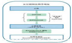 2023年比特币官网钱包APP推