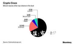  揭秘tpWallet山寨币估值：