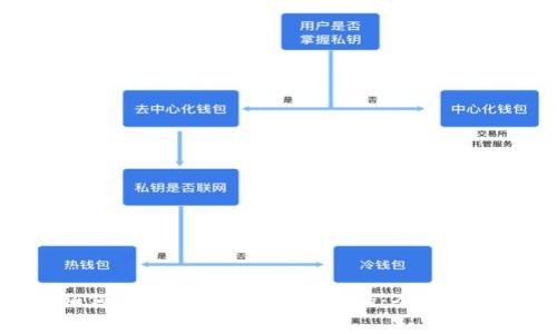 如何鉴别tpWallet的真伪：全面指南