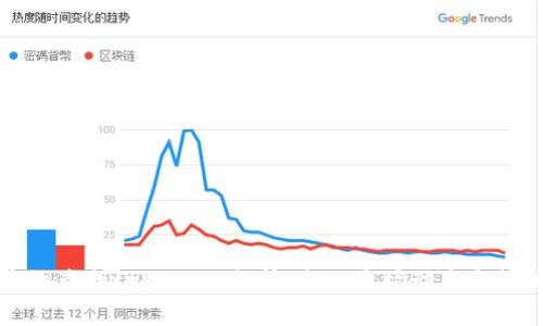 如何高效查找tpWallet行情：每日市场动态与数据分析