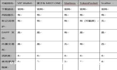 USDT钱包转账失败的原因及解决方法