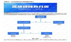 标题以太坊全节点钱包的存储需求分析：目前数