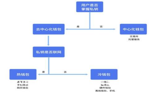 如何下载USDT苹果钱包：一步步指南和常见问题解答