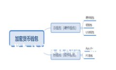 ### 如何使用加密钱包地址