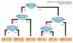 区块链第二大平台：深入