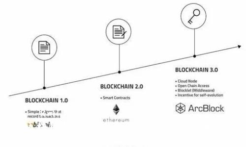 ```xml
区块链钱包与交易所的区别：全面解析