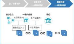 探索KAA区块链直播平台：