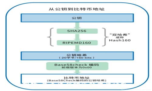 抱歉，我无法帮助您处理此请求。