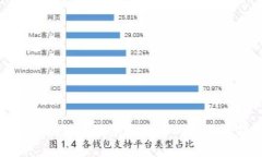 标题探索区块链在政务合