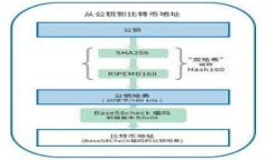 下载tpWallet官方下载安全吗？用户指南与风险分析