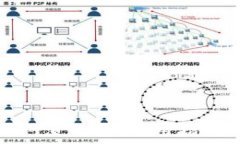   什么是虚拟币网页钱包？使用指南与安全性分析