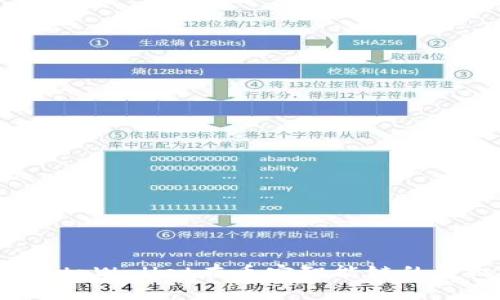 标题 
如何查看tpWallet在币安智能链的授权情况？