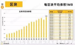 2023年比特币钱包费用比较：如何选择费用最低的